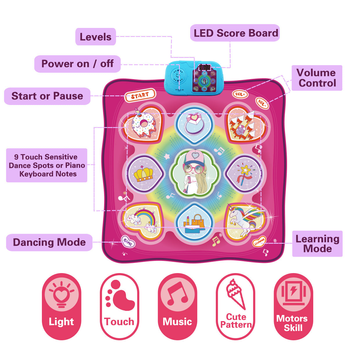 Joyfia Dance Mat, Dance Game Toy for Ages 3-10+ Kids Girls Boys, 3 Modes Electronic Musical Playmat, 5 Challenge Levels, Adjustable Volume Pink Dance Pad with LED Lights, Christmas Birthday Gift